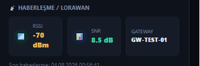Real communication/LoRaWAN telemetry panel from the OSOS Platform: RSSI -70 dBm, SNR 8.5 dB, connected gateway ID